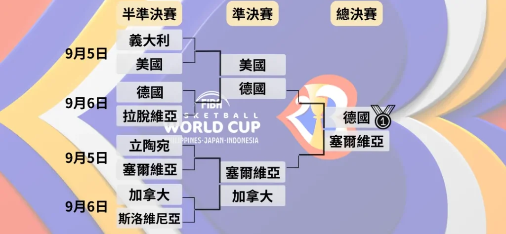 2023運彩線上推薦!XK-星空體育,全球首創預約下單讓你不必盯盤! 2 2023FIBA淘汰賽賽程